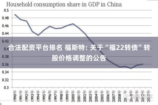 合法配资平台排名 福斯特: 关于“福22转债”转股价格调整的公告