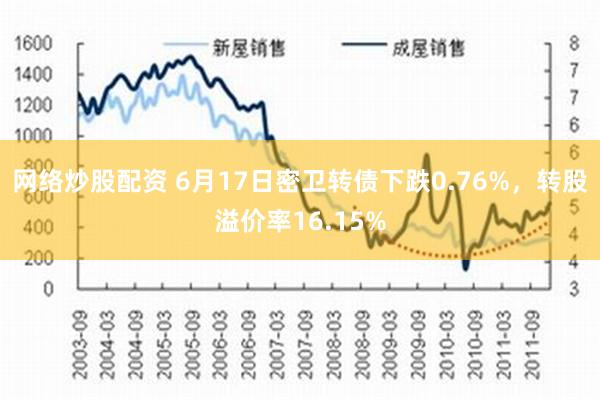 网络炒股配资 6月17日密卫转债下跌0.76%，转股溢价率16.15%