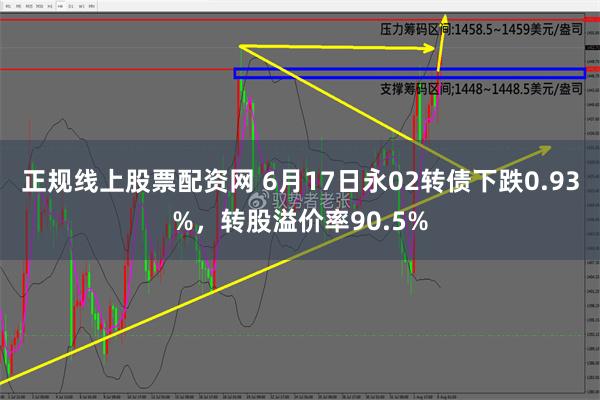 正规线上股票配资网 6月17日永02转债下跌0.93%，转股溢价率90.5%