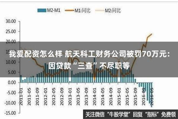 我爱配资怎么样 航天科工财务公司被罚70万元：因贷款“三查”不尽职等