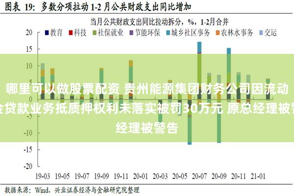 哪里可以做股票配资 贵州能源集团财务公司因流动资金贷款业务抵质押权利未落实被罚30万元 原总经理被警告