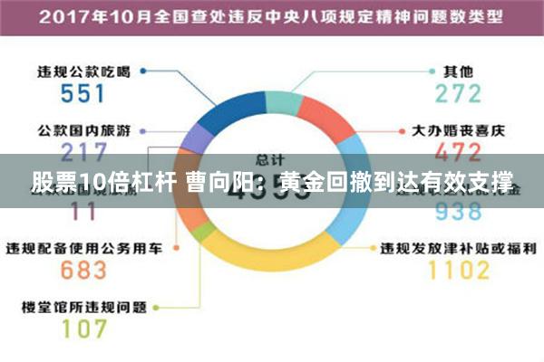 股票10倍杠杆 曹向阳：黄金回撤到达有效支撑