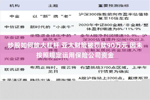 炒股如何放大杠杆 亚太财险被罚款90万元 因未按照规定运用保险公司资金