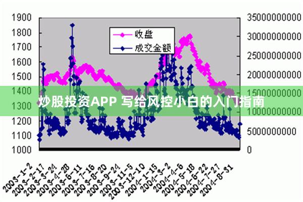 炒股投资APP 写给风控小白的入门指南