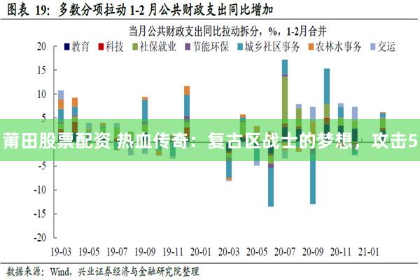 莆田股票配资 热血传奇：复古区战士的梦想，攻击5