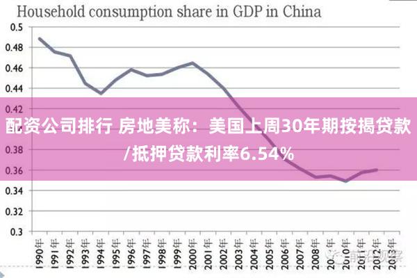 配资公司排行 房地美称：美国上周30年期按揭贷款/抵押贷款利率6.54%