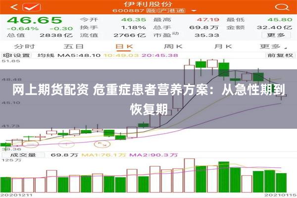 网上期货配资 危重症患者营养方案：从急性期到恢复期