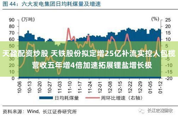 天盈配资炒股 天铁股份拟定增25亿补流实控人包揽   营收五年增4倍加速拓展锂盐增长极