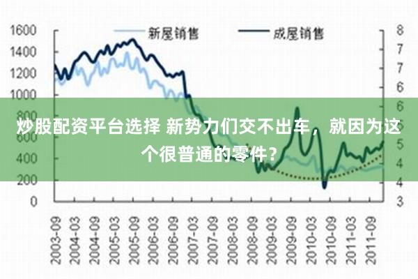 炒股配资平台选择 新势力们交不出车，就因为这个很普通的零件？