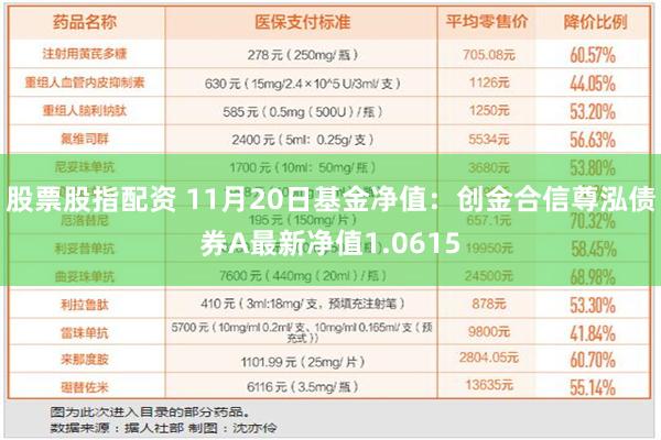 股票股指配资 11月20日基金净值：创金合信尊泓债券A最新净值1.0615