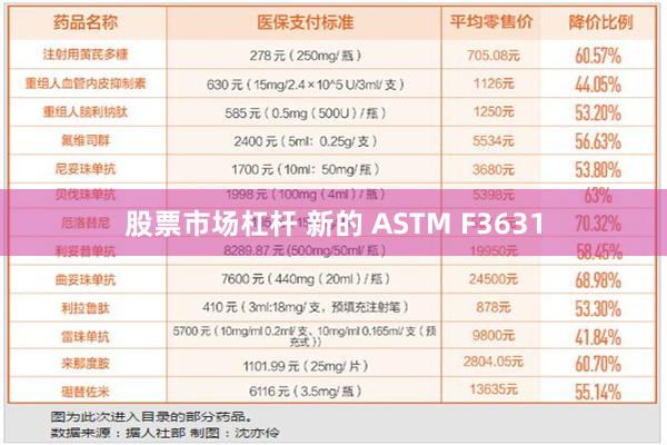 股票市场杠杆 新的 ASTM F3631