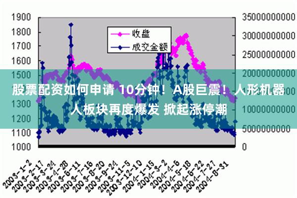 股票配资如何申请 10分钟！A股巨震！人形机器人板块再度爆发 掀起涨停潮