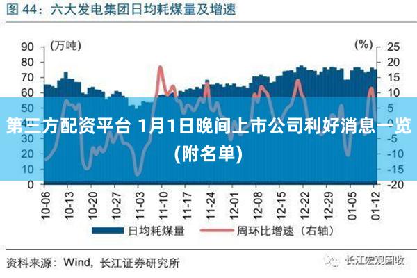 第三方配资平台 1月1日晚间上市公司利好消息一览(附名单)