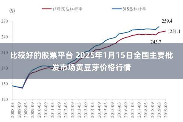 比较好的股票平台 2025年1月15日全国主要批发市场黄豆芽价格行情