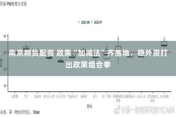 南京期货配资 政策“加减法”齐落地，稳外资打出政策组合拳